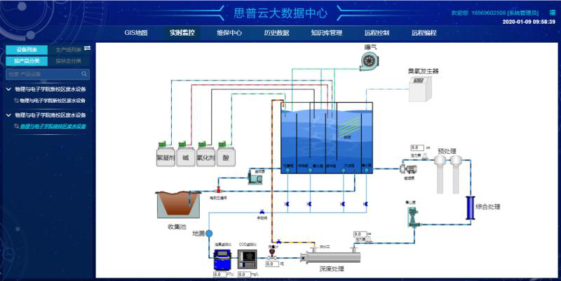 实验室水处理设备组态