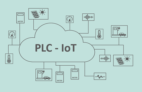 plc