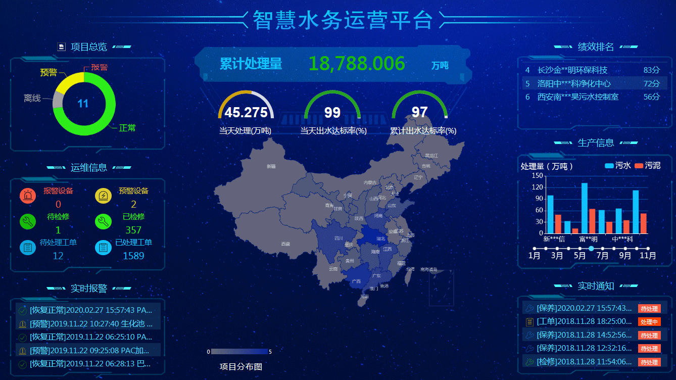 智慧水务云平台